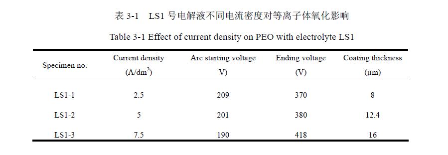 等離子體電解液優(yōu)化