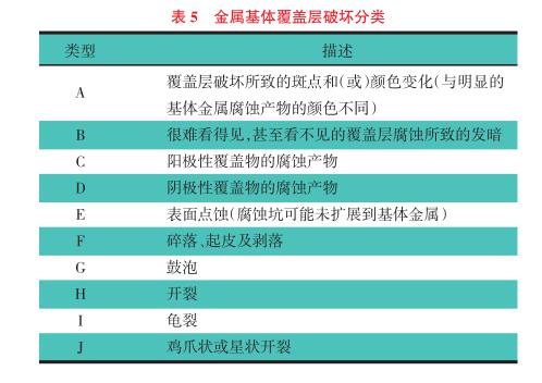 汽車金屬零部件鹽霧試驗失效
